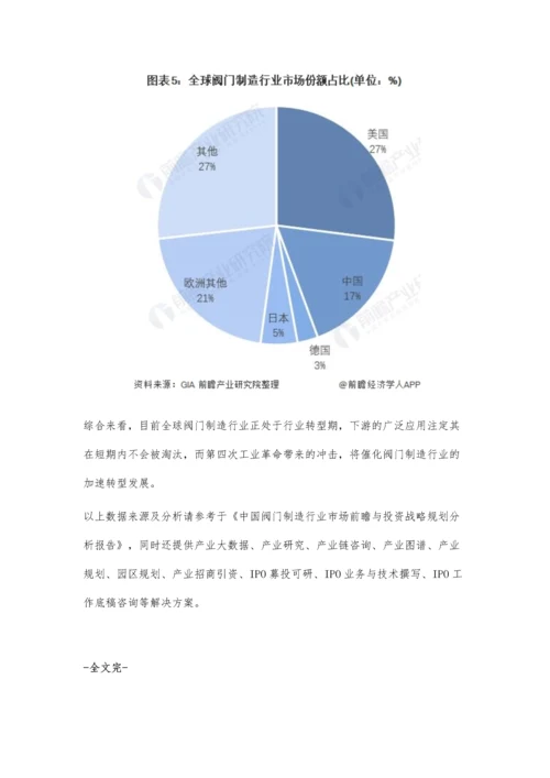 全球阀门制造行业市场现状及发展趋势分析-第四次工业革命将催化行业加速转型.docx