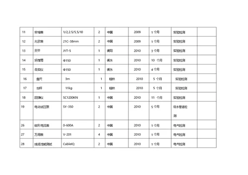 园林绿化工程施工所需的检测仪器.