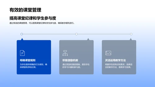 管理学在教学中的运用PPT模板