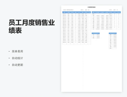 员工月度销售业绩表