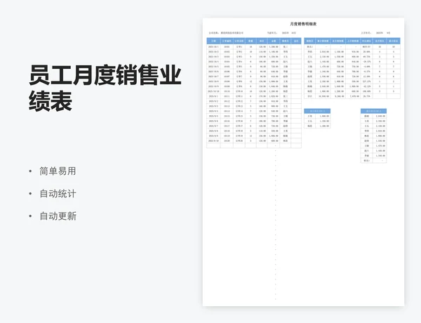 员工月度销售业绩表