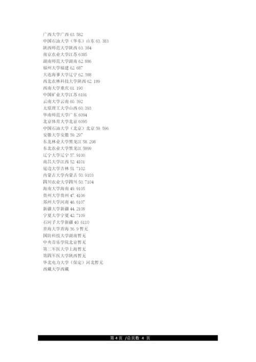 985大学211大学名单排名一览表.docx