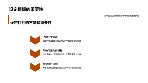备考优化指南