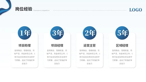 简约商务励志风部门主管竞聘岗位竞聘简历自我介绍ppt模板
