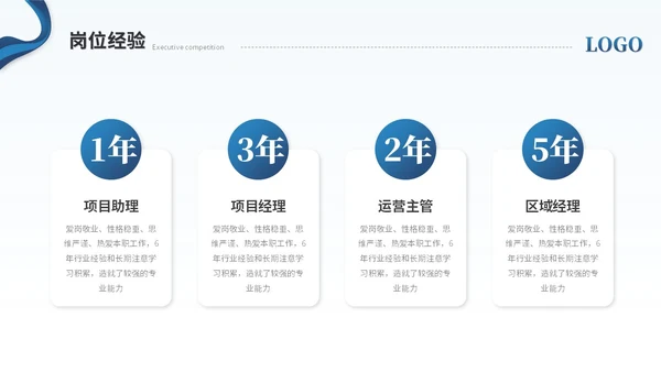 简约商务励志风部门主管竞聘岗位竞聘简历自我介绍ppt模板