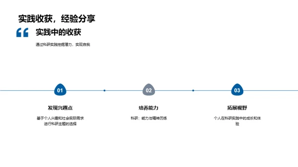 科研实践之旅