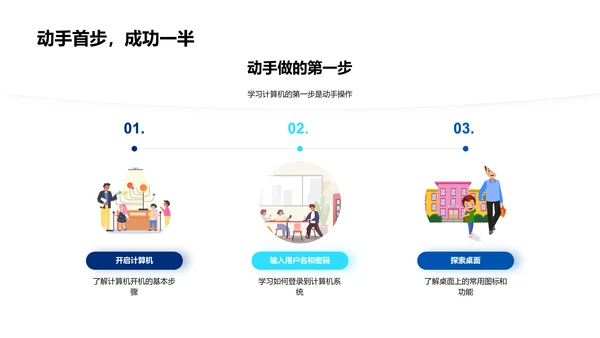 计算机科学概览PPT模板
