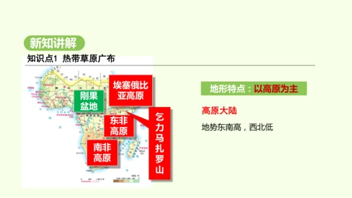 9.3.1 热带草原广布  人口、粮食与环境（课件28张）-2024-2025学年七年级地理下学期人