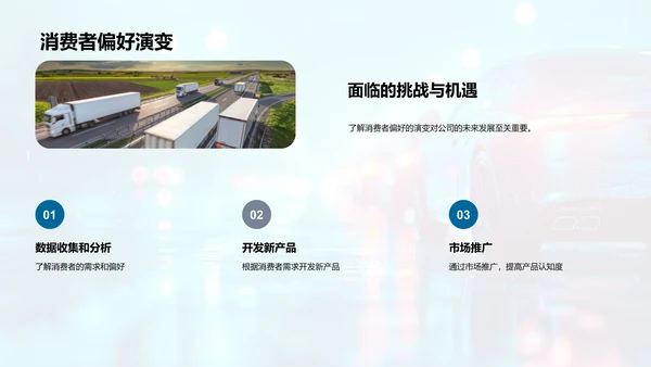 汽车业年中市场总结PPT模板