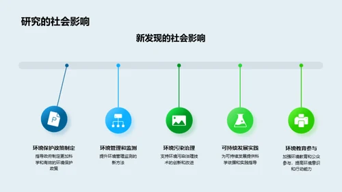 环境科学的新视界