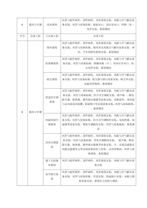 最新房建分部分项工程划分.docx