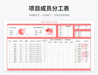 项目成员分工表