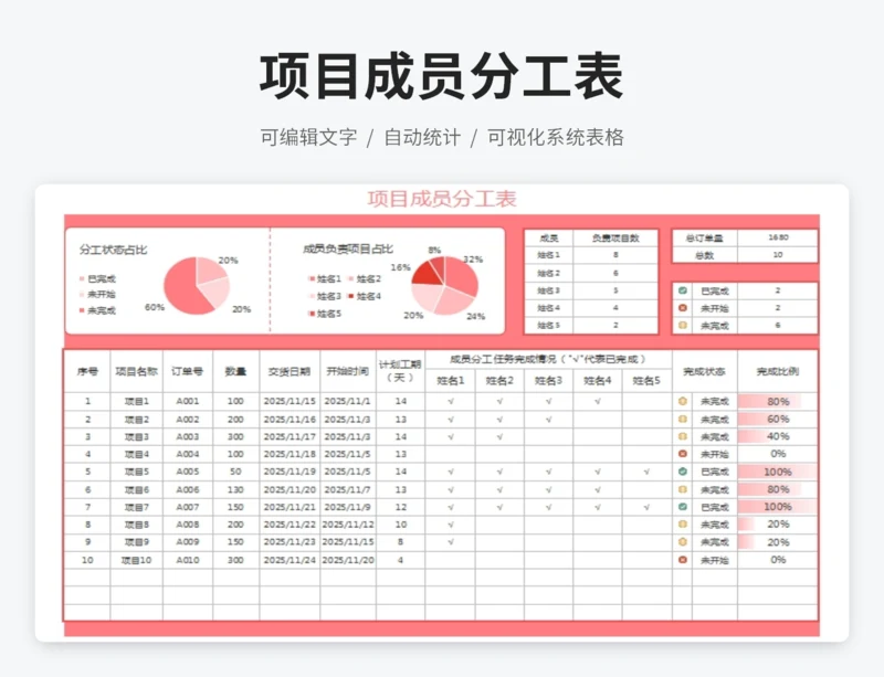 项目成员分工表