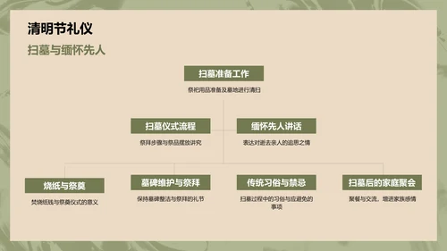 蓝色水墨风文化礼仪PPT模板
