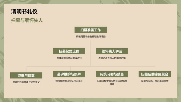蓝色水墨风文化礼仪PPT模板