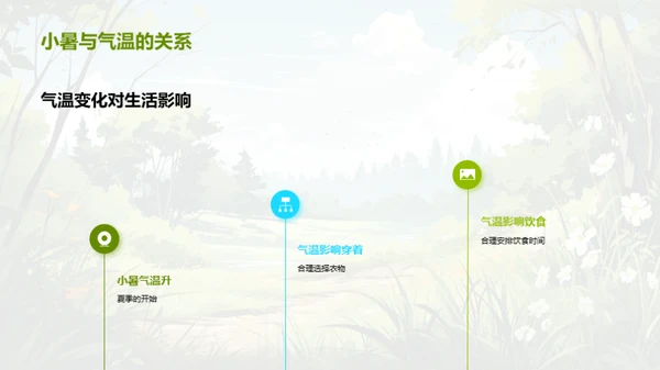 小暑之韵