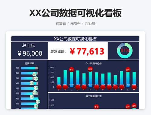 XX公司数据可视化看板