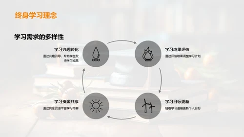 教育革新视野