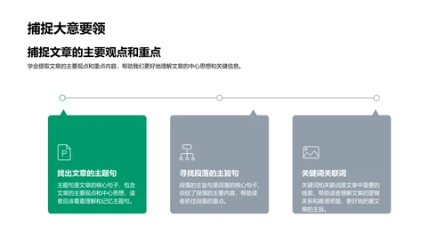 英语阅读优化教学PPT模板