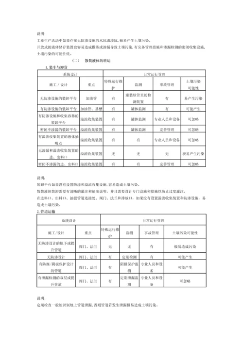 工业企业土壤污染隐患排查和整改指南.docx