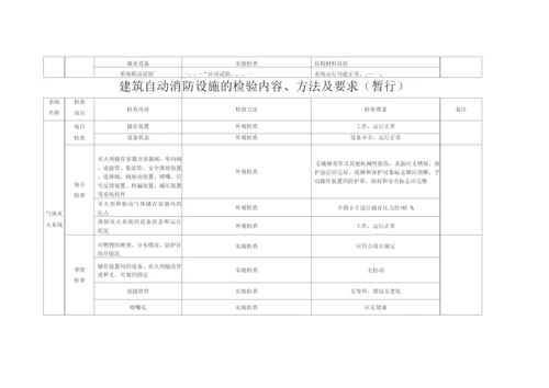 建筑自动消防设施检查记录表.docx