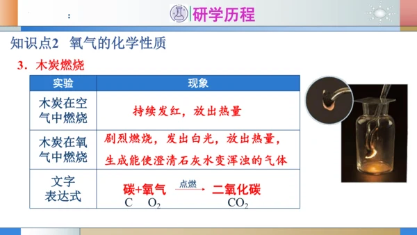 2.2氧气 第1课时氧气的性质 课件(共29张PPT内嵌视频)---2023-2024学年九年级化学