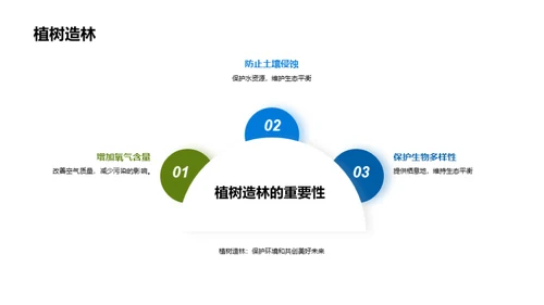 保护环境，共创美好未来