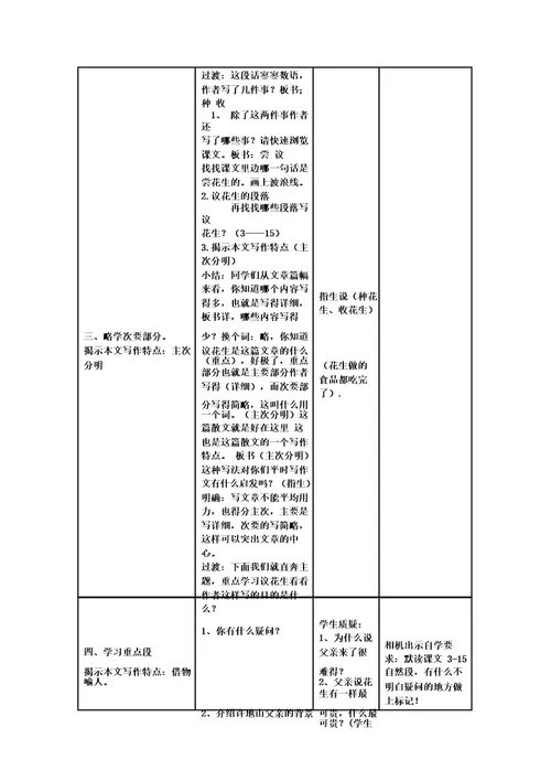 教学主题落花生