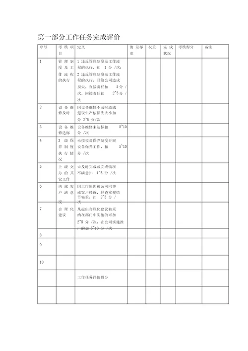 维修工绩效考核表