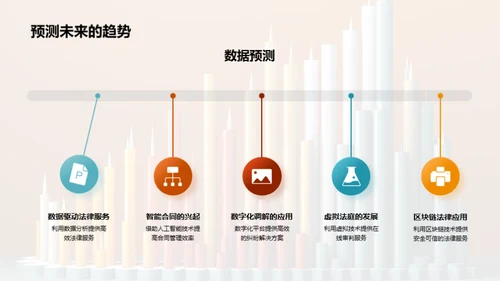 法律行业的未来探索