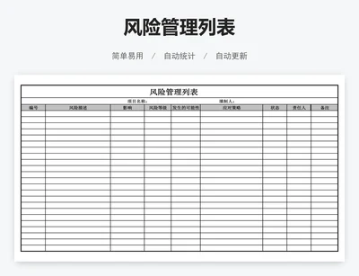 风险管理列表