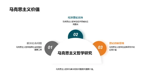 探究马克思主义哲学