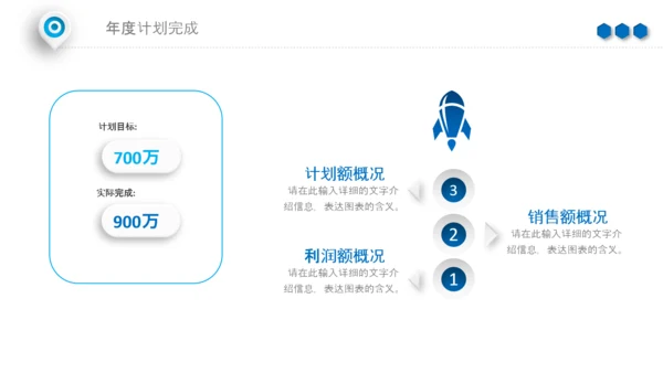 蓝色工作汇报述职年终总结PPT