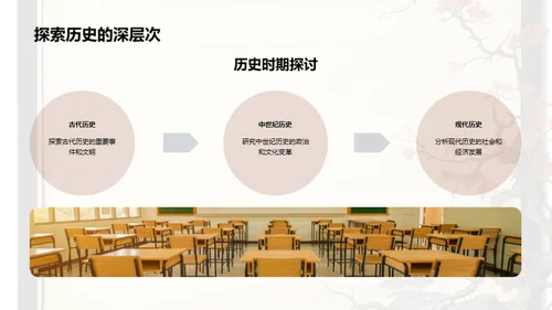 历史学深度探索