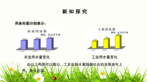 人教版数学七下 10.3 课题学习 从数据谈节水 课件