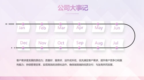 紫色品牌宣传策划方案动态PPT模板