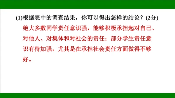 统编版道德与法治八年级上册期末复习知识梳理+强化训练  第三单元  勇担社会责任 课件（43张PPT