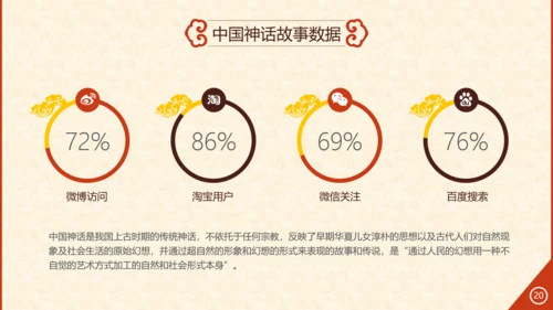 玄幻小说风格修仙通用PPT模板