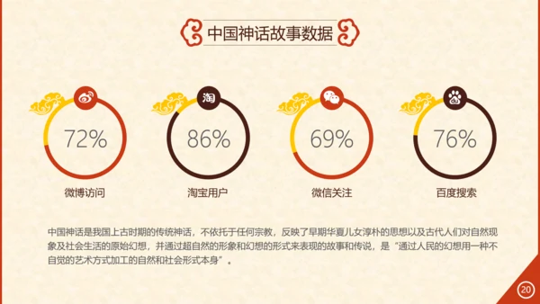 玄幻小说风格修仙通用PPT模板