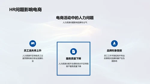 电商活动人力优化策略PPT模板