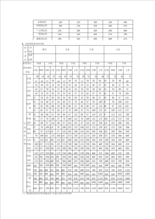 Haygroup的海氏系统法