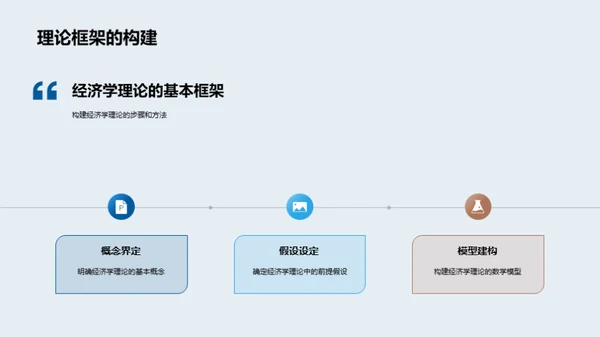 探索经济学实践