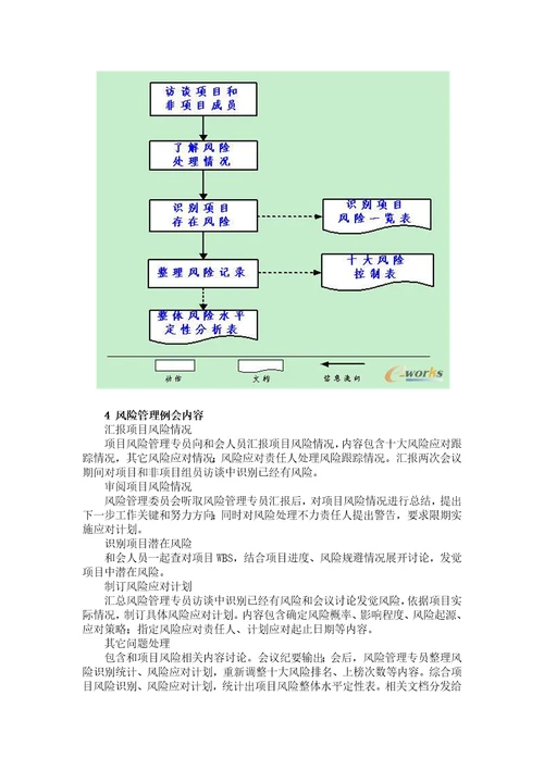 2021年IT优质项目实施风险