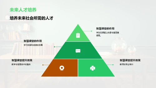 智慧教学模式探究