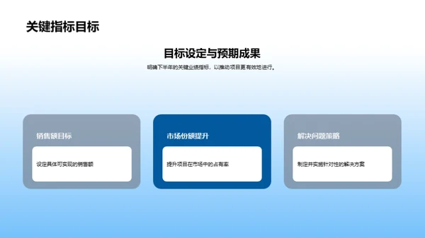 房产项目半年大盘点