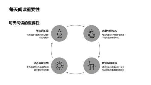 英语阅读之策略