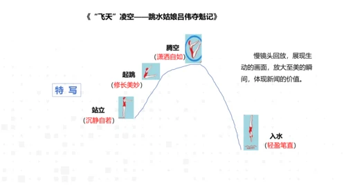 八年级语文上册第一单元新闻单元活动与探究：新闻总结课——把握新闻特点，挖掘新闻价值 课件