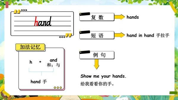 Unit 3 Look at me单词导学课件（28张PPT)