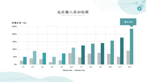 医疗医学工作汇报动态PPT模板