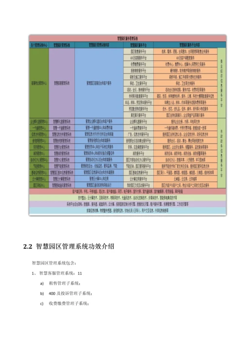 智慧园区建设专业方案.docx